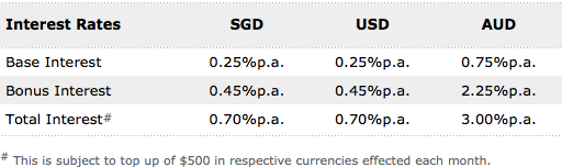 ANZ-Progress-Saver-Account