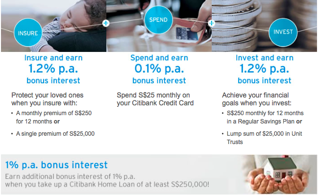 Citibank-InterestPlus