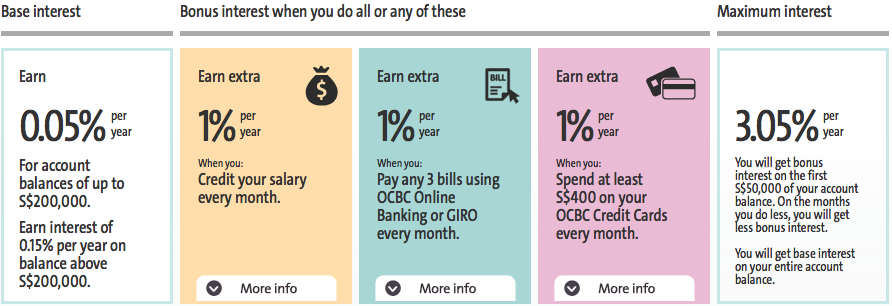 OCBC-360-Account