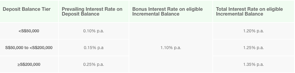 SCB-eaver-Accounts-Promotion