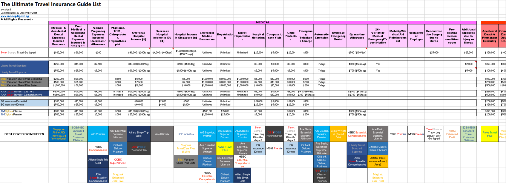 Travel Insurance Comparison