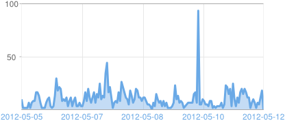 chart1