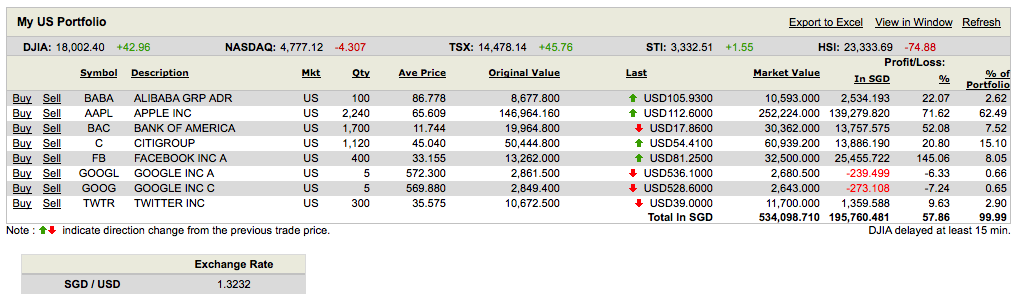 Lady USD Portfolio