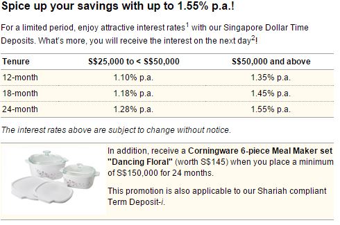 Maybank Time Deposit