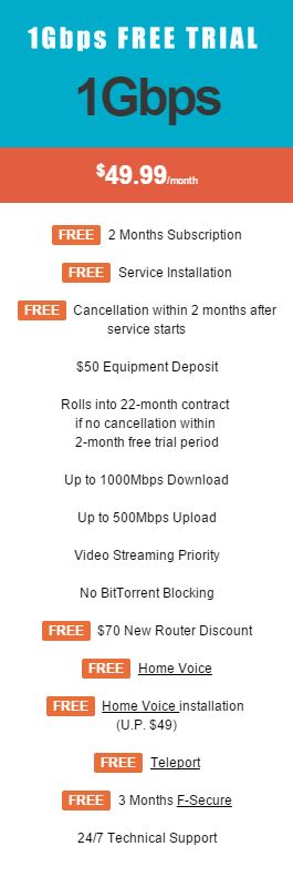 1Gbps Free Trial