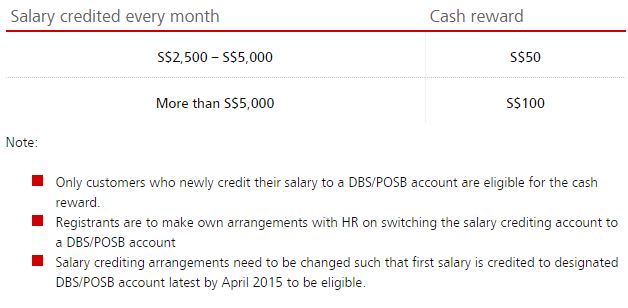 DBS Credit Salary 2