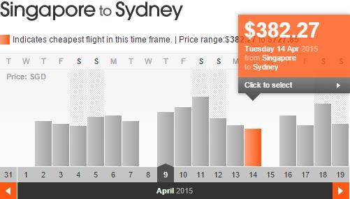 Jetstar Sydney