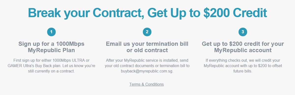 MyRepublic Credit