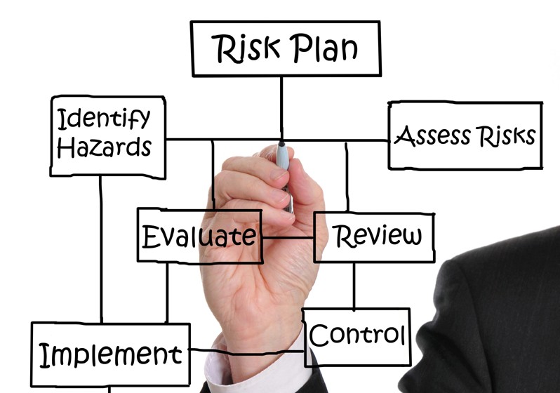 Risk_Management