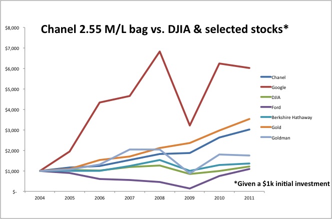 Chanel Bag Price Chart