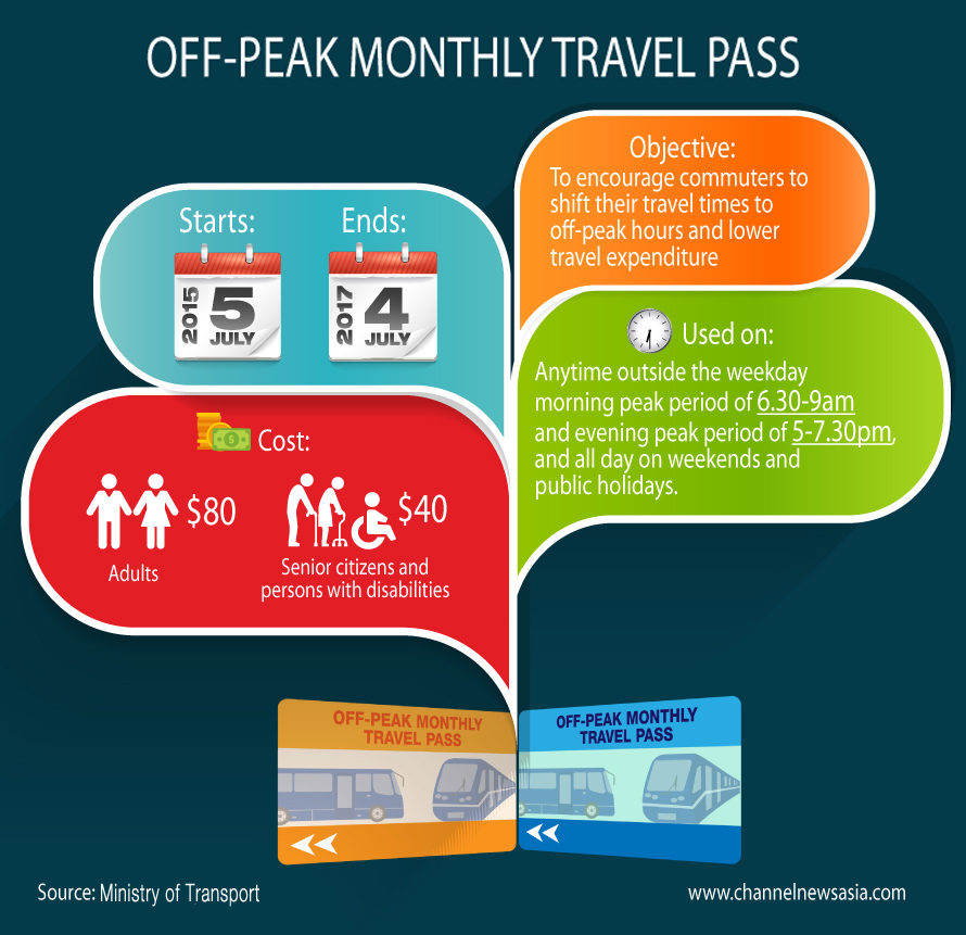 Off Peak Monthly Travel Pass OMTP