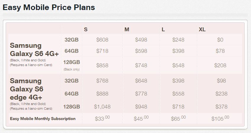 S6 Plan 2