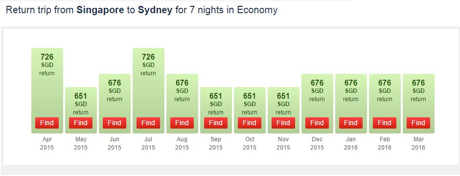 Sydney fares