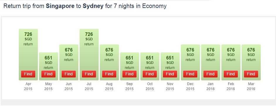Sydney fares