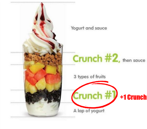 llaollao extra crunch