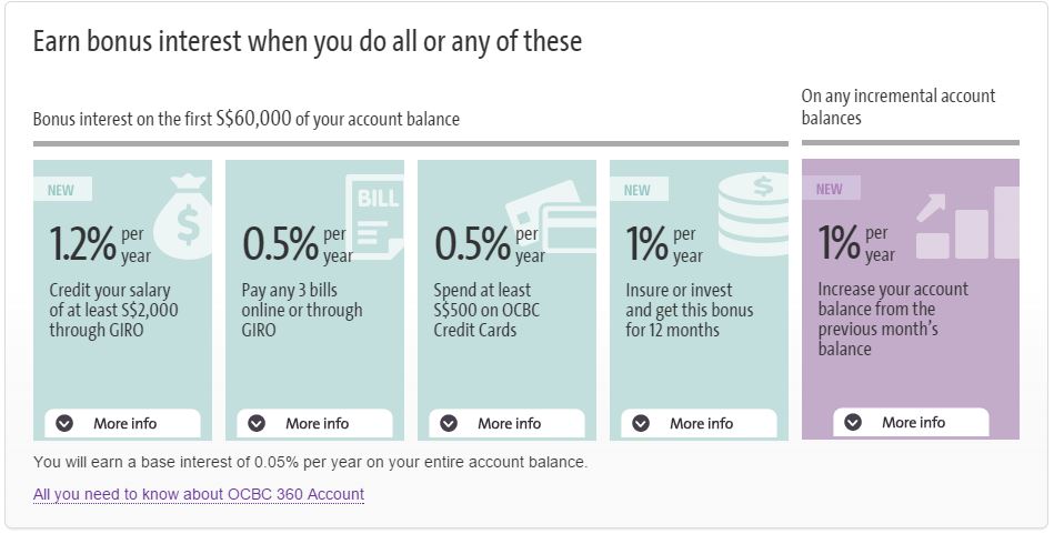 OCBC 360 Account Revised