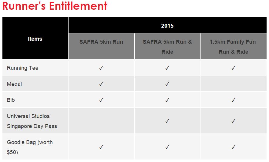 SAFRA Runner Entitlement