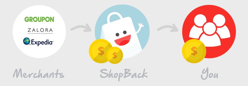 shopback image 2