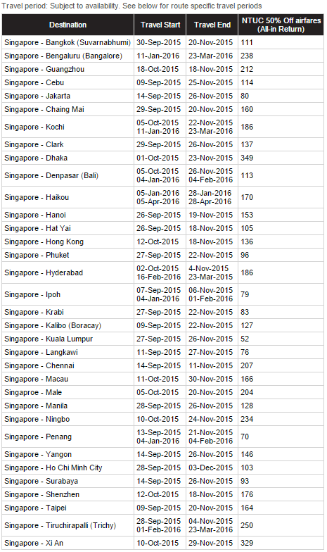 Tigerair Route