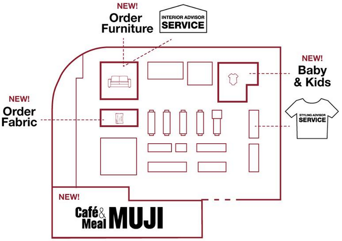 Muji Paragon