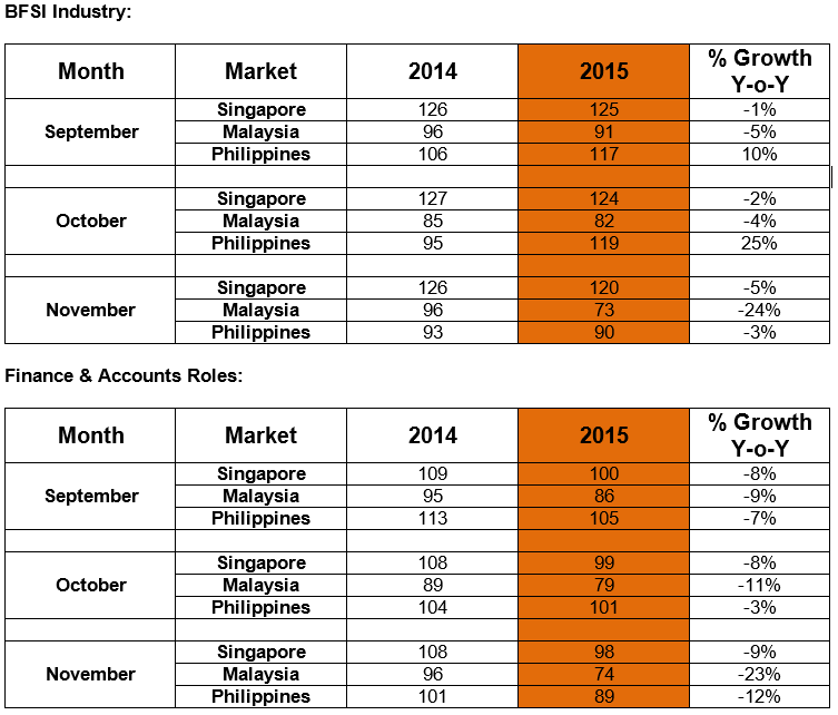 BFSI Industry