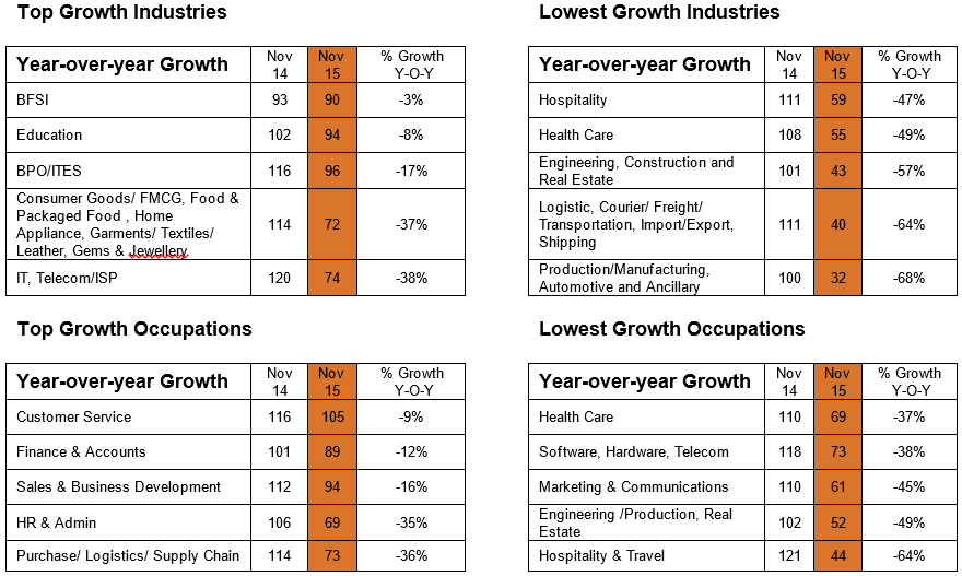 Top Growth Industries 3