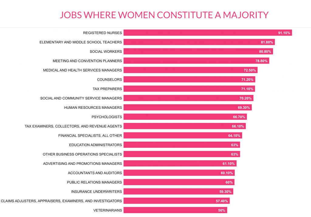 Image Credits: Visual data of the U.S. Department of Labor was created by IdeasFisherman