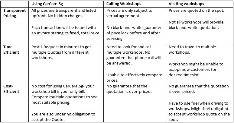 carcar table