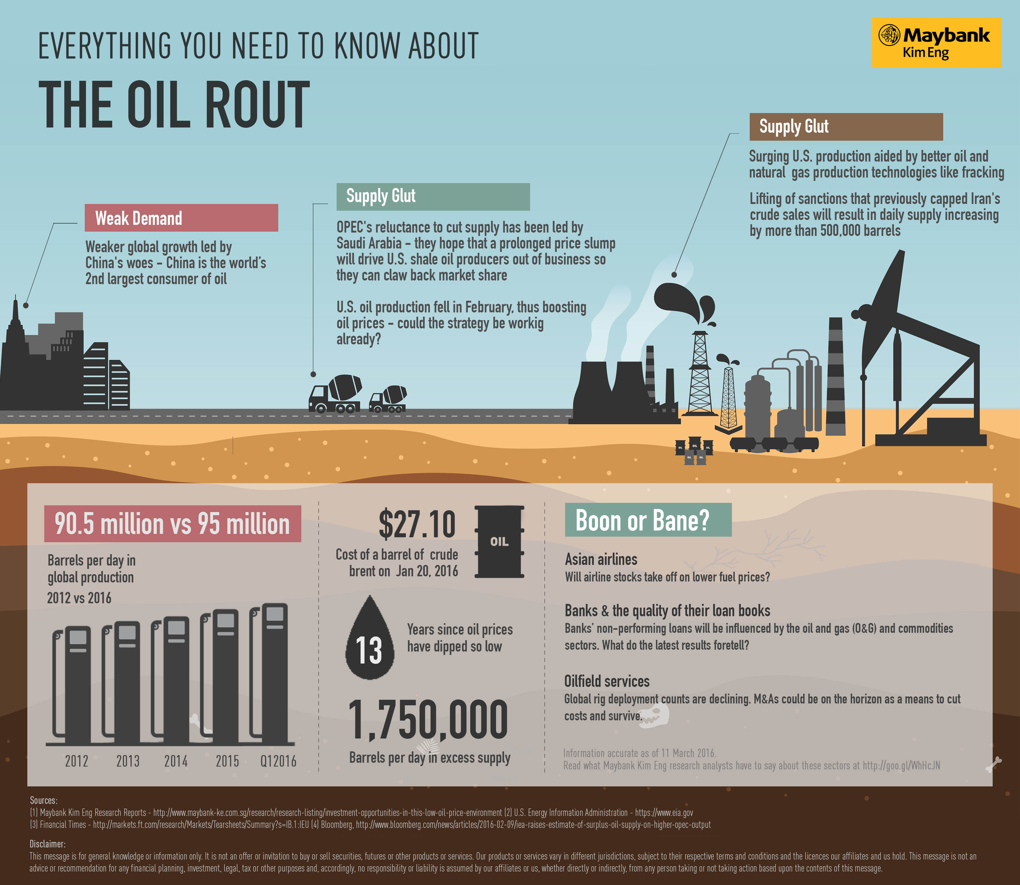 oil background