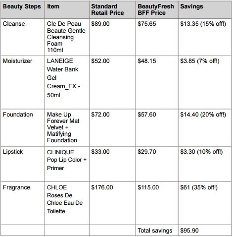 BeautyFresh Table