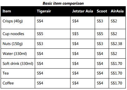 item comparison