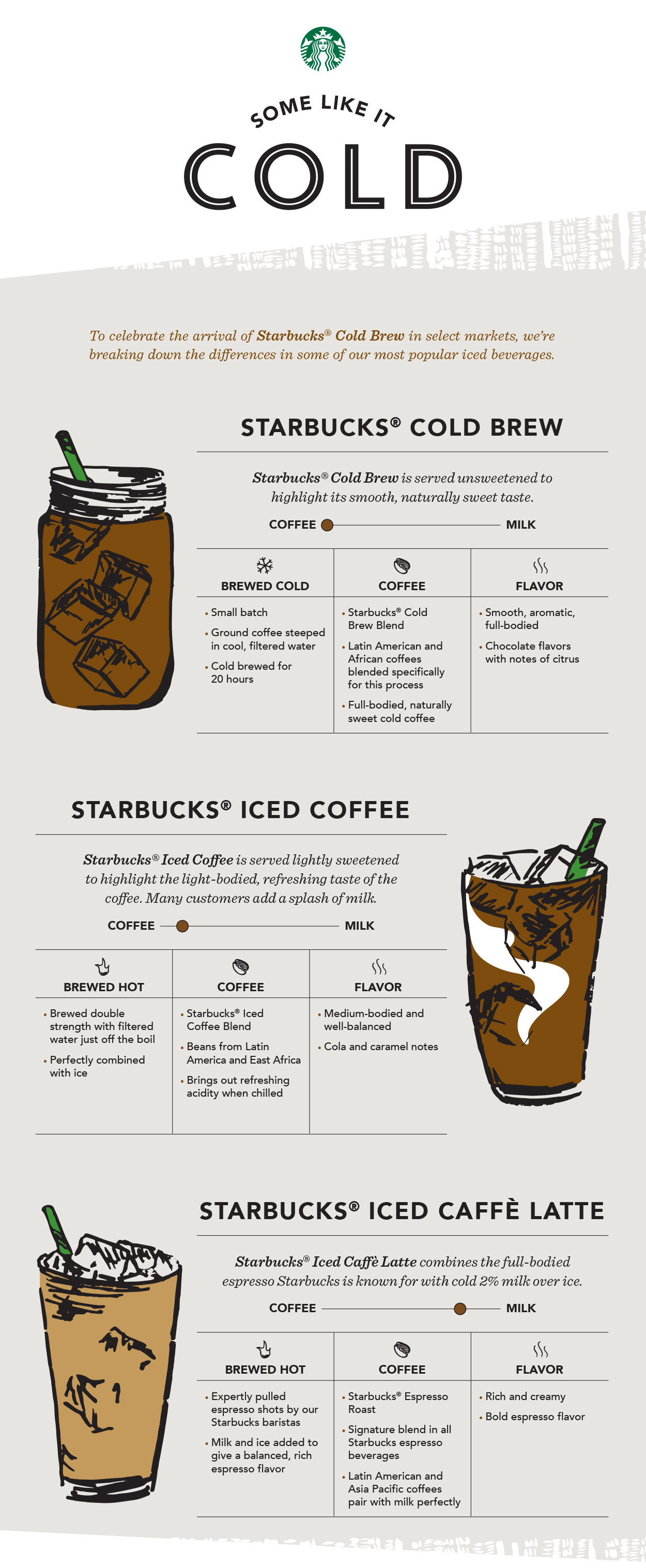Starbucks_Coffee_Infographic_23