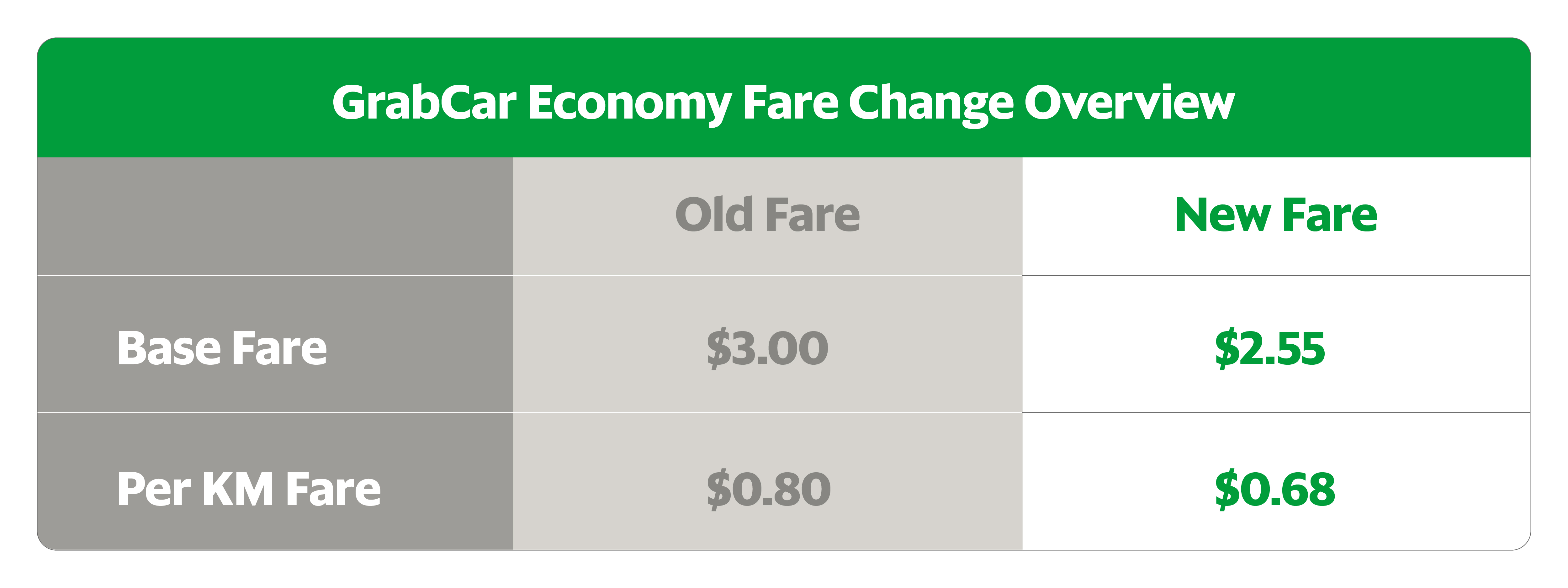 Grab Fare