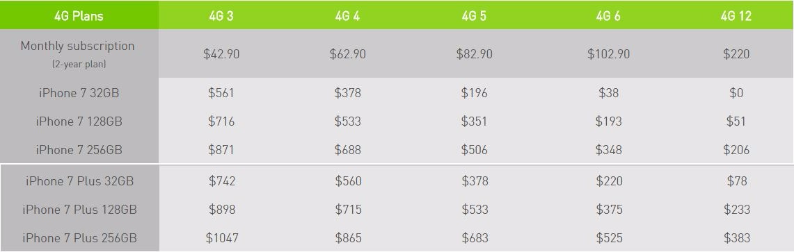 iphone-7-starhub-price-plans