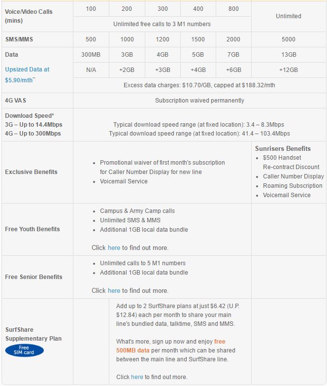 m1-mobile-price-plans