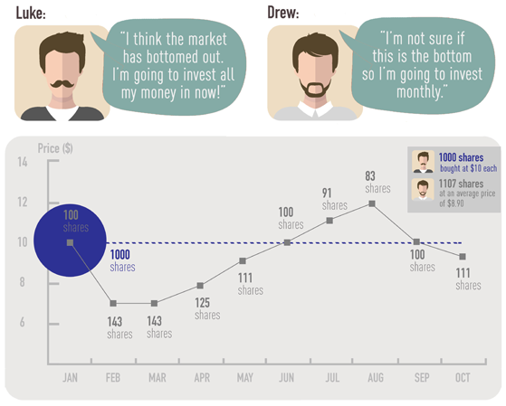 monthly-investment-plans-graph