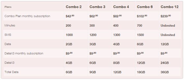 singtel data x3