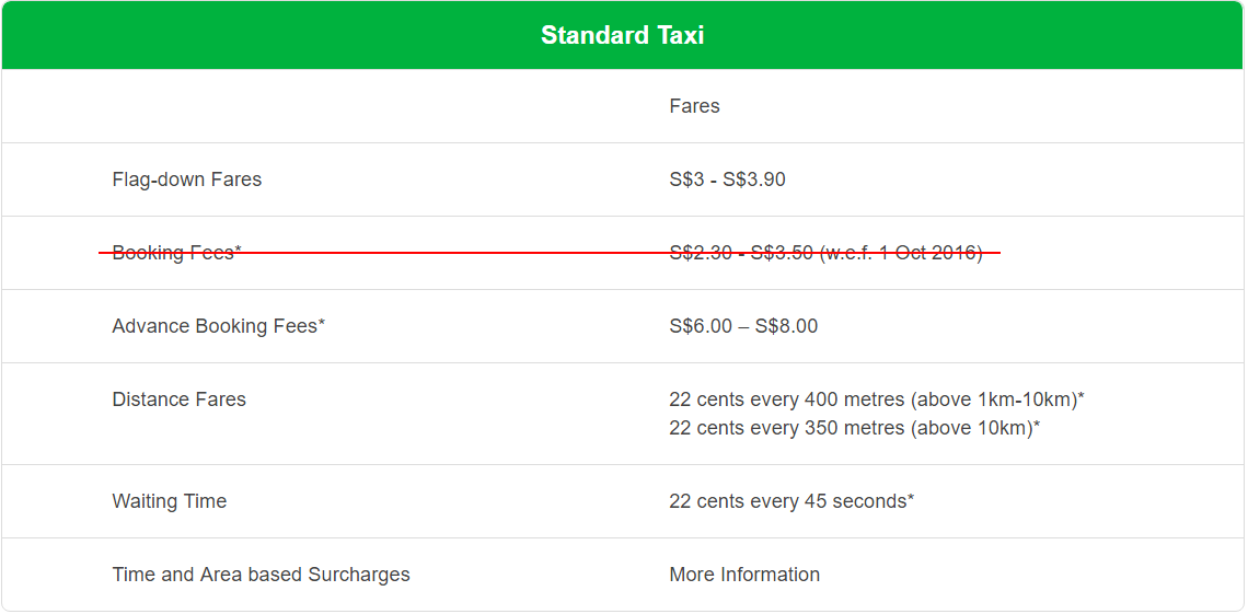 grabtaxi-booking-fee