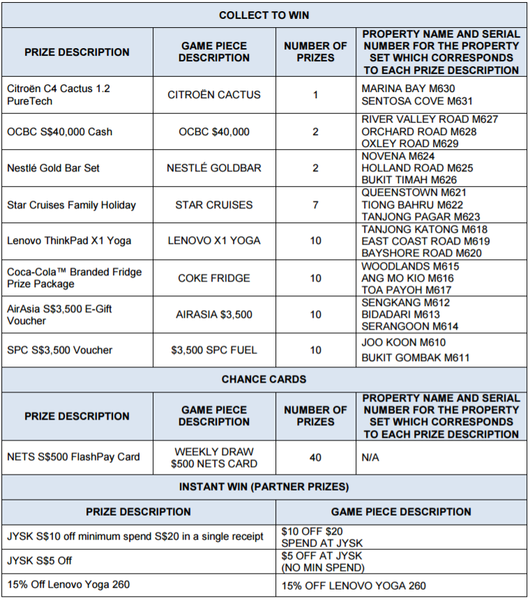 prize-list