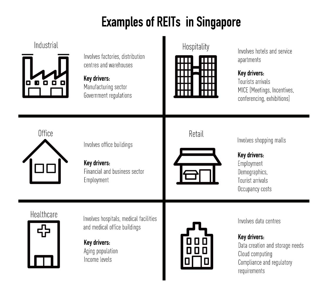 reits2