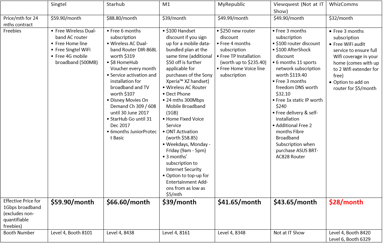 table 3