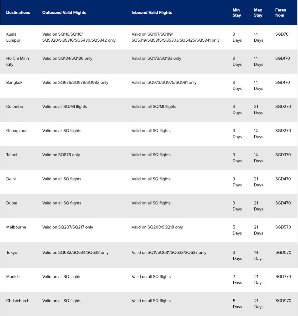 SQ Promo Fares