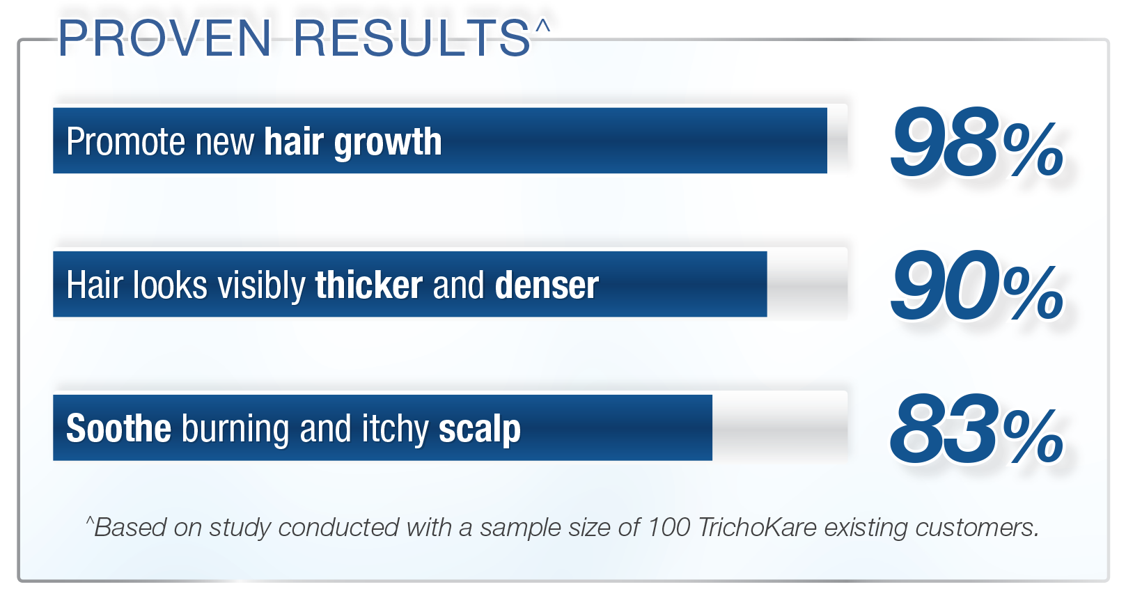 proven results final (1)