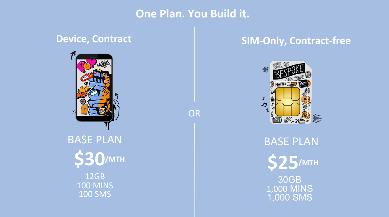 Best telco plan: M1 to offer a new no-contract 30GB SIM-only data plan for just $25/month, and it comes with 1000 mins, 1000 SMS and free caller ID - 1
