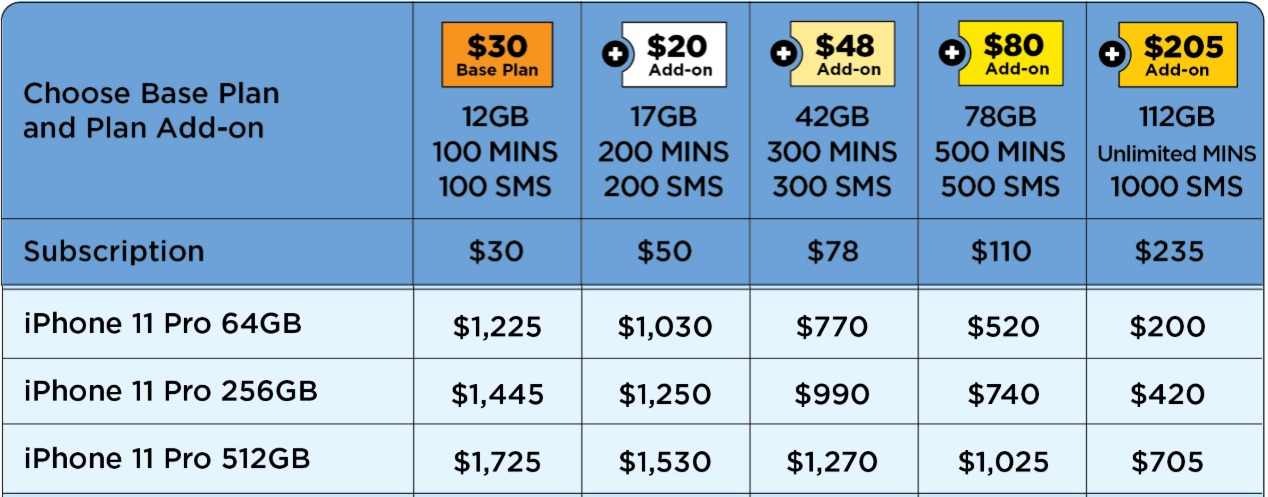 Singtel, StarHub and M1 Price Plans for iPhone 11, iPhone 11 Pro and iPhone 11 Pro Max - 6
