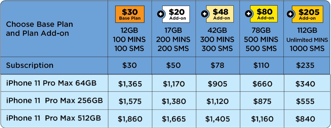 Singtel, StarHub and M1 Price Plans for iPhone 11, iPhone 11 Pro and iPhone 11 Pro Max - 9