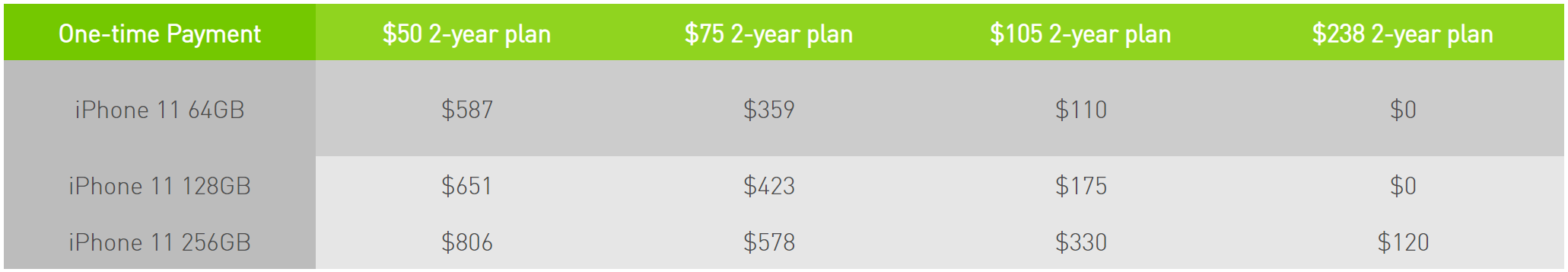 Singtel, StarHub and M1 Price Plans for iPhone 11, iPhone 11 Pro and iPhone 11 Pro Max - 2