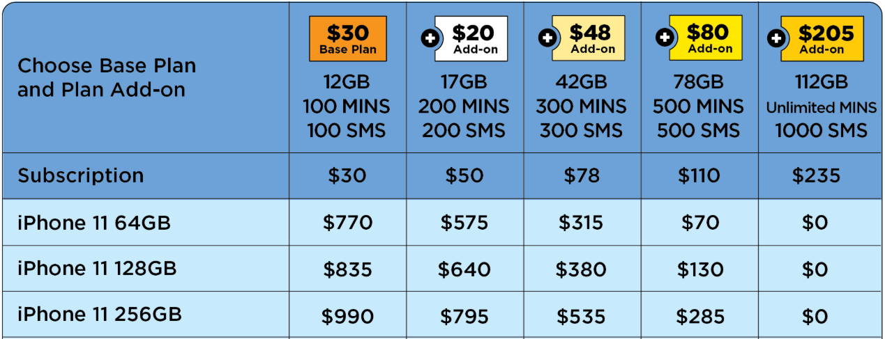 Singtel, StarHub and M1 Price Plans for iPhone 11, iPhone 11 Pro and iPhone 11 Pro Max - 3