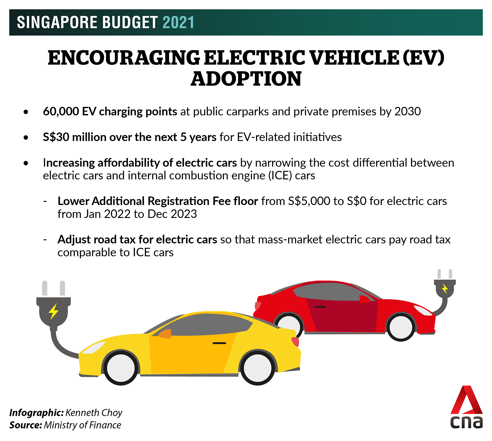 Singapore to encourage EV adoption