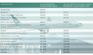 Cathay Pacific HSBC